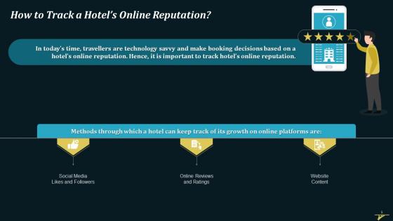 Techniques To Track A Hotels Online Reputation Training Ppt