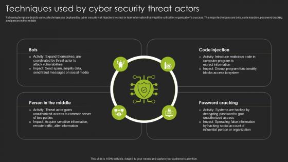 Techniques Used By Cyber Security Threat Actors