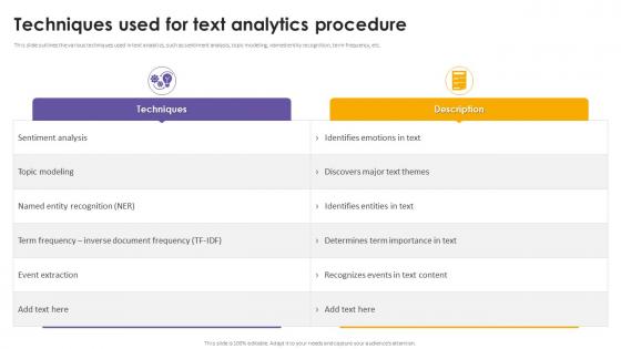 Techniques Used For Text Analytics Procedure