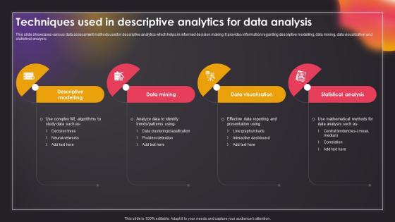 Techniques Used In Descriptive Analytics For Data Analysis Data Driven Insights Big Data Analytics SS V