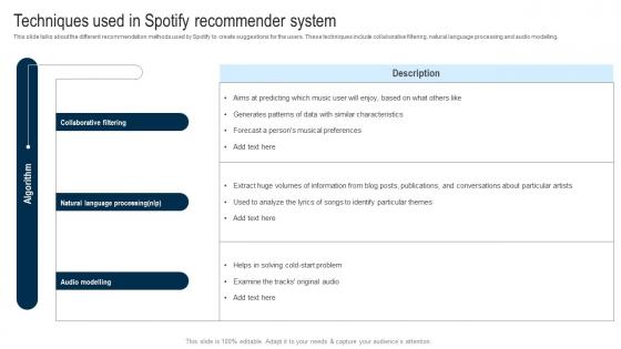 Techniques Used In Spotify Recommender System Applications Of Filtering Techniques