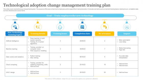 Technological Adoption Change Management Training Plan