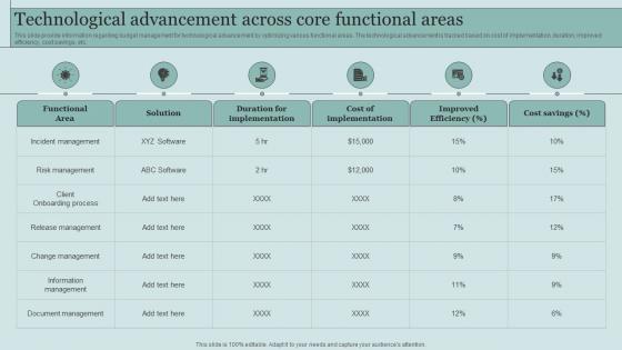 Technological Advancement Across Core Functional Critical Initiatives To Deploy Successful Business