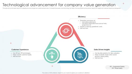 Technological Advancement For Company Value Generation