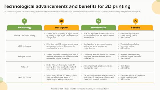 Technological Advancements And Benefits For 3d Printing FIO SS