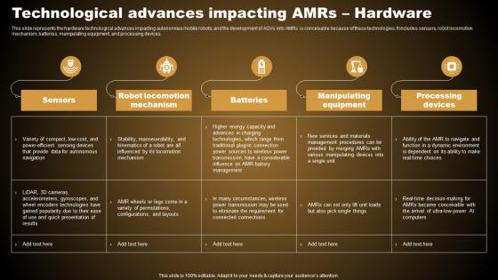 Technological Advances Impacting AMRS Types Of Autonomous Robotic System