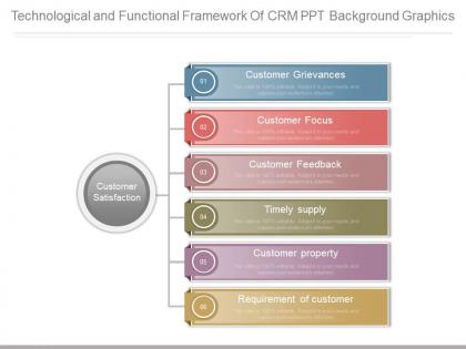 Technological and functional framework of crm ppt background graphics