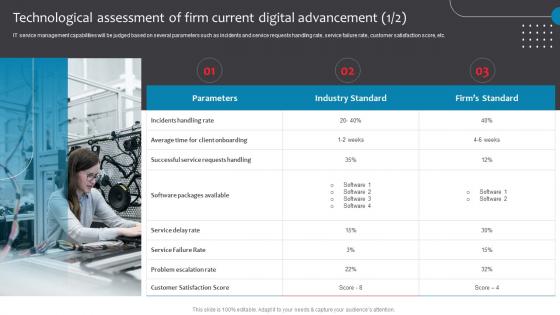 Technological Assessment Of Firm Current Digital Advancement Business Checklist For Digital Enablement