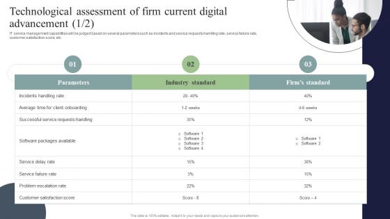 Technological Assessment Of Firm Current Digital Digital Marketing And Technology Checklist