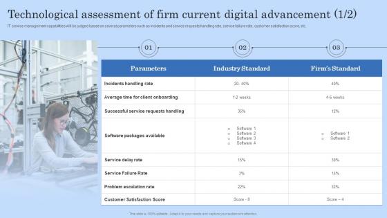 Technological Assessment Of Firm Current Digital Workplace Checklist