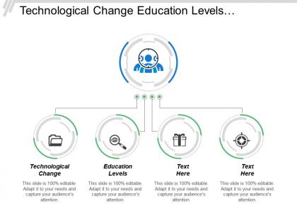 Technological change education levels organizational agility entrepreneurial agility