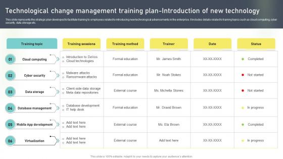 Technological Change Introduction Change Administration Training Program Outline