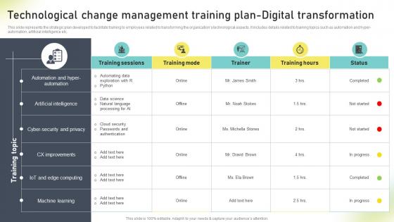 Technological Change Management Training Plan Digital Change Administration Training