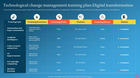 Technological Change Management Training Plan Digital Change Management Training Plan