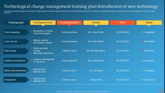 Technological Change Management Training Plan Introduction Of New Technology