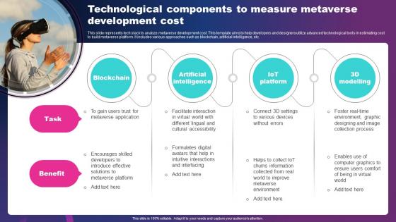 Technological Components To Measure Metaverse Development Cost