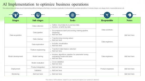 Technological Digital Transformation Ai Implementation To Optimize Business Operations