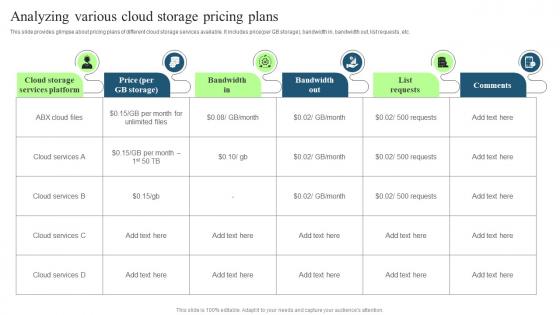 Technological Digital Transformation Analyzing Various Cloud Storage Pricing Plans