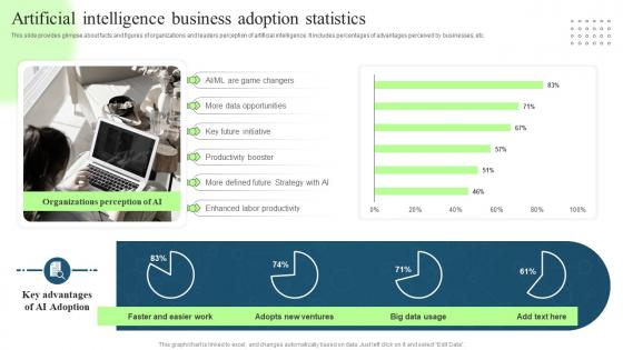 Technological Digital Transformation Artificial Intelligence Business Adoption Statistics