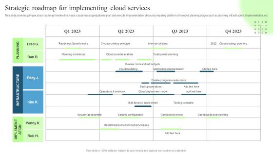 Technological Digital Transformation Strategic Roadmap For Implementing Cloud Services