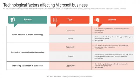Technological Factors Affecting Microsoft Business Strategy To Stay Ahead Strategy SS V