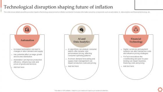 Technological Future Of Inflation Inflation Dynamics Causes Impacts And Strategies Fin SS
