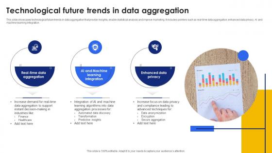 Technological Future Trends In Data Aggregation