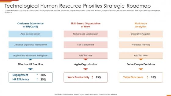 Technological Human Resource Priorities Strategic Roadmap