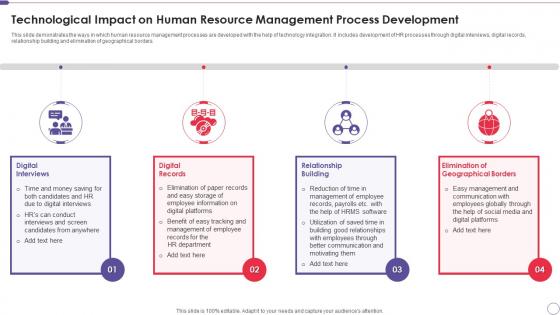 Technological Impact On Human Resource Management Process Development
