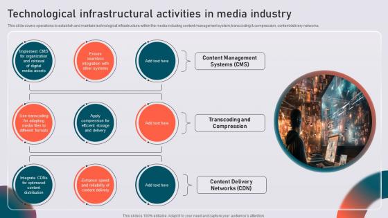 Technological Infrastructural Activities In Media Industry