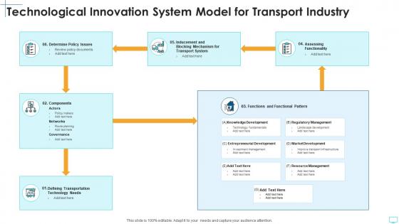 Technological innovation system model for transport industry