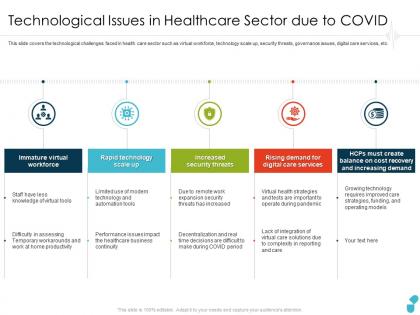 Technological issues in healthcare sector due to covid services ppt brochure