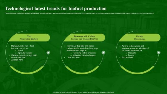 Technological Latest Trends For Biofuel Production