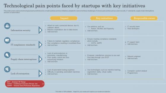 Technological Pain Points Faced By Startups With Key Initiatives