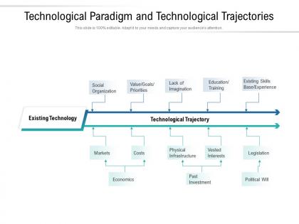 Technological paradigm and technological trajectories