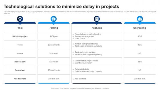 Technological Solutions To Minimize Delay In Projects