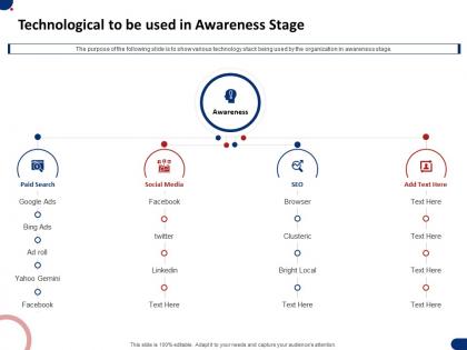 Technological to be used in awareness stage ppt powerpoint presentation maker