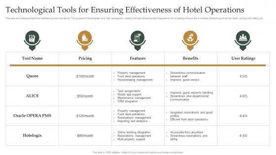 Technological Tools For Ensuring Effectiveness Of Hotel Operations