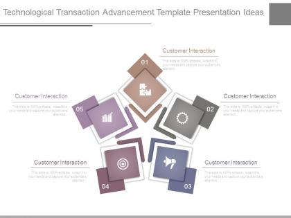 Technological transaction advancement template presentation ideas