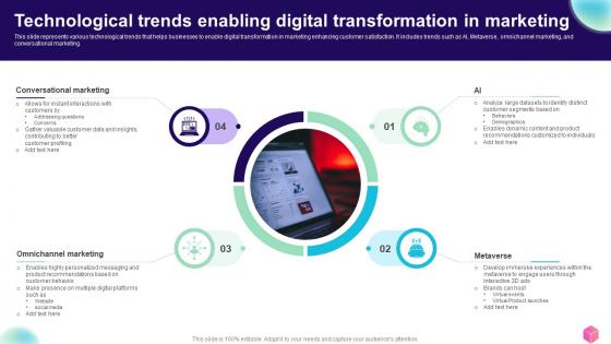 Technological Trends Enabling Digital Transformation In Marketing