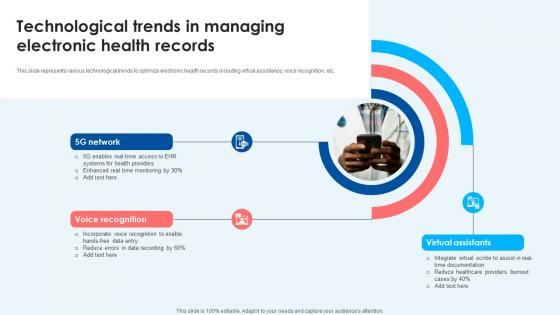 Technological Trends In Managing Electronic Health Records