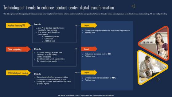 Technological Trends To Enhance Contact Center Digital Transformation