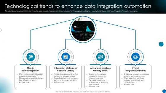 Technological Trends To Enhance Data Integration Automation