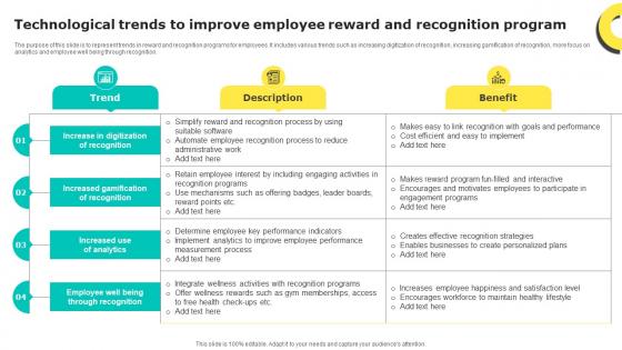 Technological Trends To Improve Employee Reward And Recognition Program