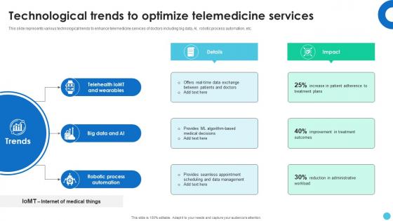 Technological Trends To Optimize Telemedicine Services