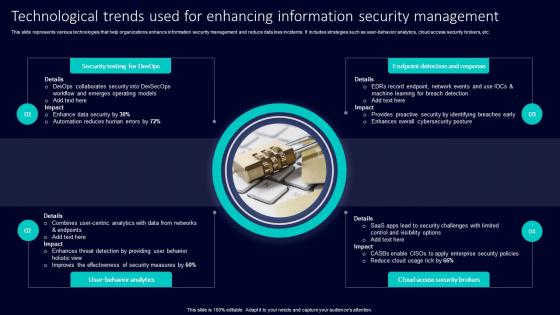 Technological Trends Used For Enhancing Information Security Management