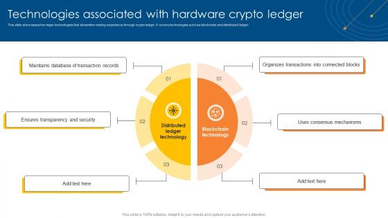 Technologies Associated With Hardware Crypto Ledger