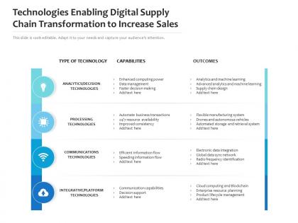 Technologies enabling digital supply chain transformation to increase sales