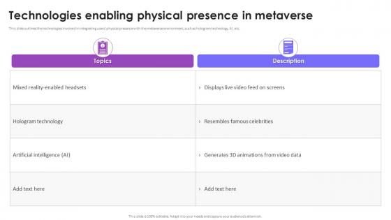 Technologies Enabling Physical Presence In Metaverse Metaverse Avatars