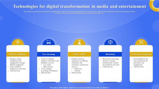 Technologies For Digital Transformation In Media And Entertainment